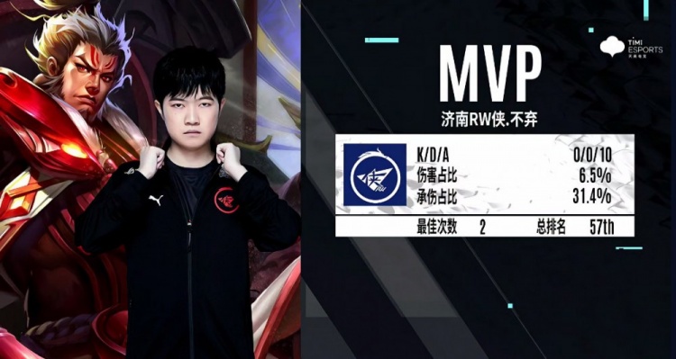 球纪录保持 球纪录保持