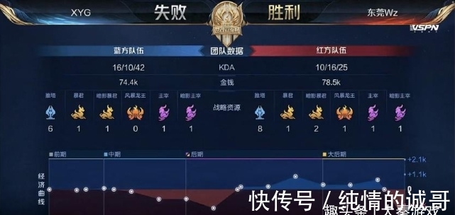 的潜在交汇