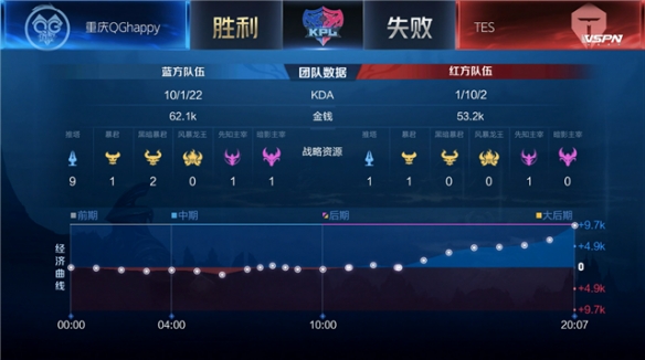 球迷的情绪 球迷的情绪